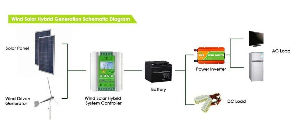 Soth Africa hot sale 300W wind and solar hybrid controller Wind Turbine MPPT charging