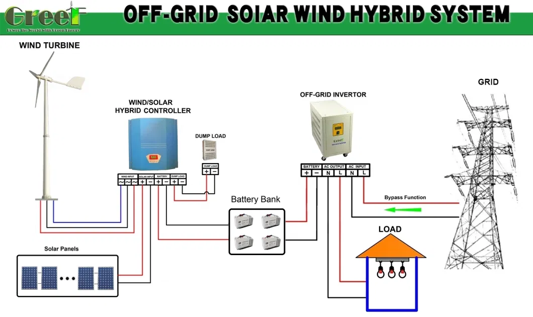 5kw Hybrid Solar Wind Power System Wind Generator Turbine