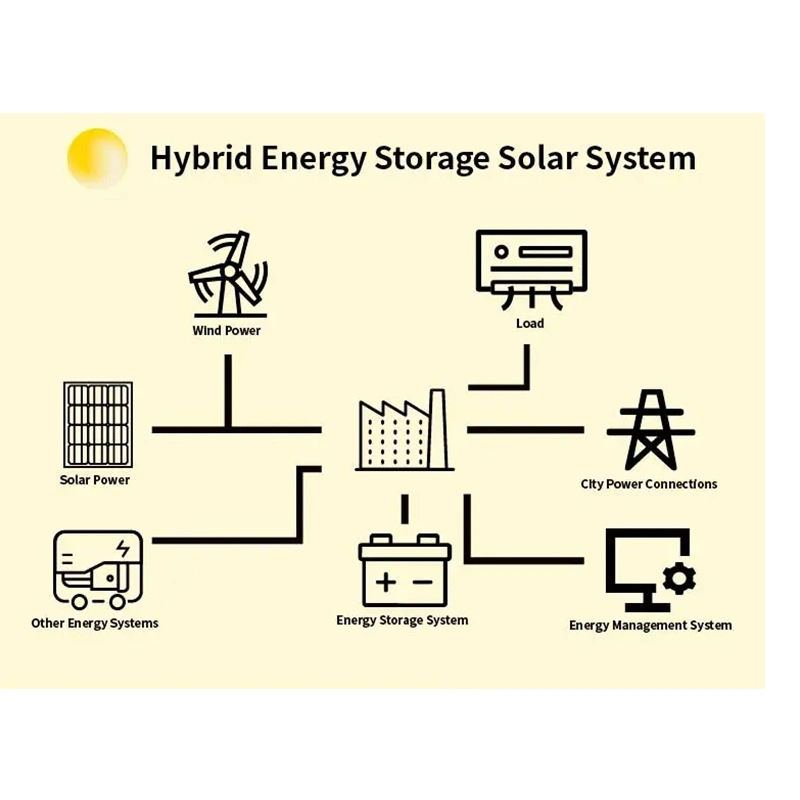 All Day Long Hybrid System Solar Power Generator Wind Turbine off Grid All in One 20000W Green Power Electricity Generator